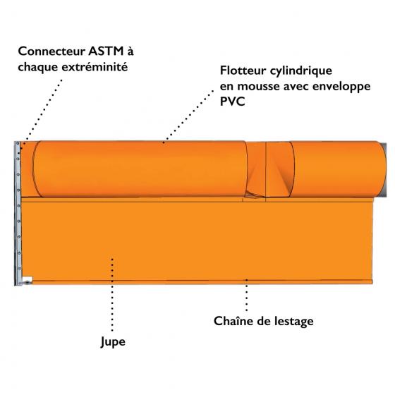 Barriera di contenimento antinquinamento marina <br> Altezza totale: 60 cm